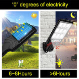 IlluminateSolar™- The Ultimate LED lamp with solar energy